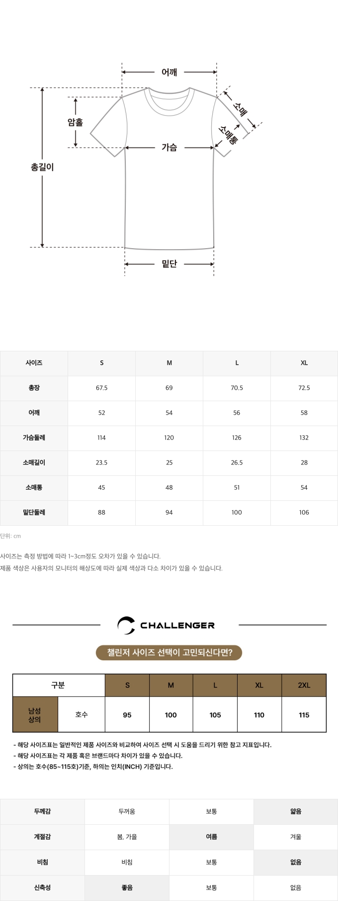 제품 핏 가이드 이미지