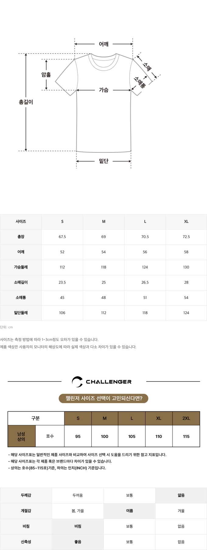 제품 핏 가이드 이미지