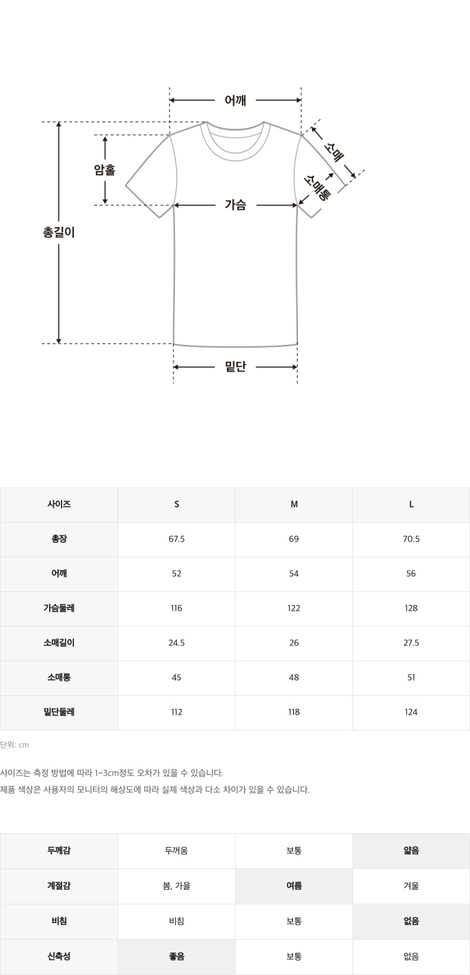 제품 핏 가이드 이미지
